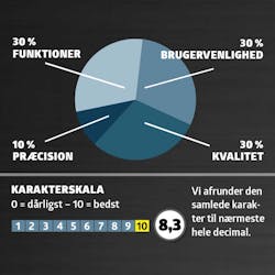 Laserafstandsmåler: Karakter Laserafstandsmåler: Karakter